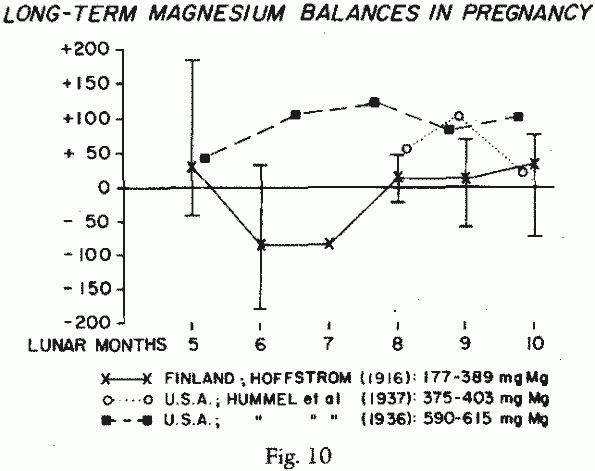 Figure 10.