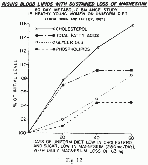 Figure 12.