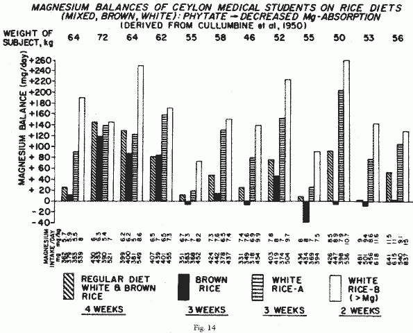 Figure 14.