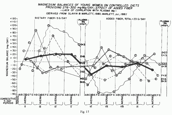 Figure 15.