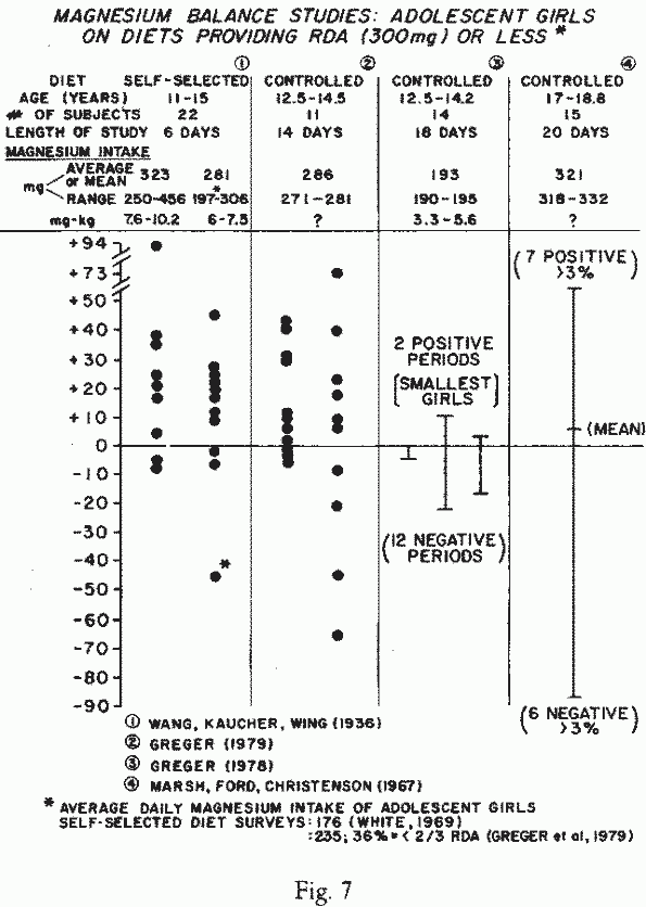 Figure 7.