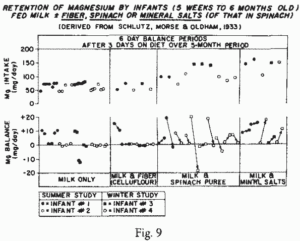 Figure 9.