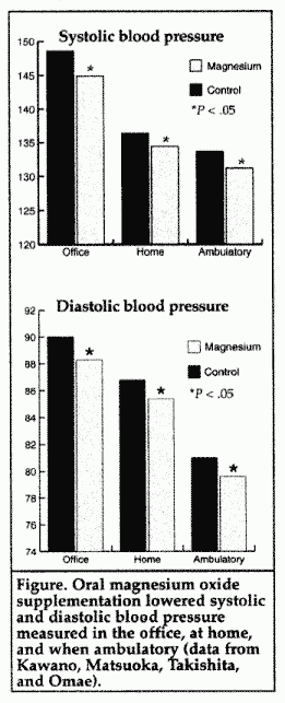 hypertension Figure