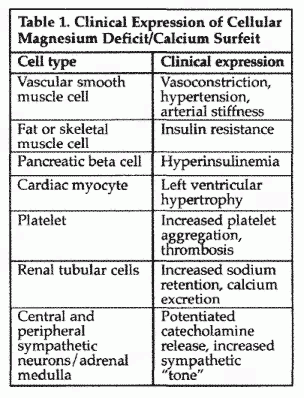Hypertension Table 1
