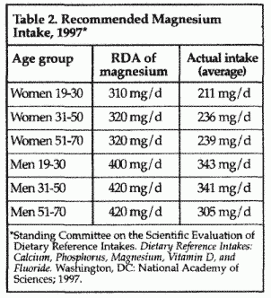 hypertension Table 2