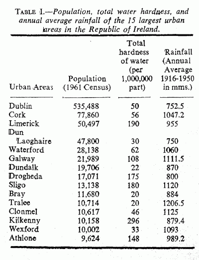 Irish Table I