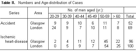 Lancet table 2