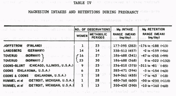 Table4