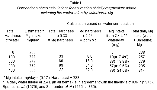 Marier table 1