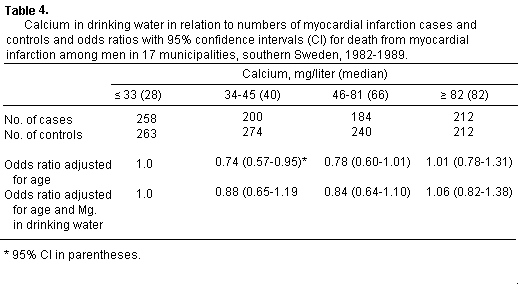 Rylander table 4