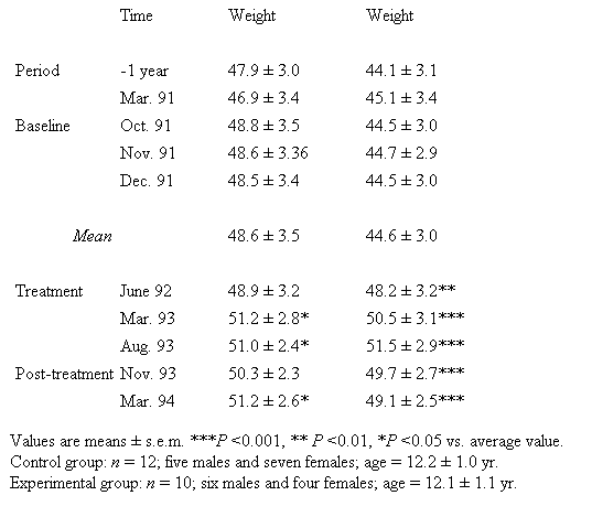 Saltbp table 1