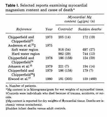 Table I.