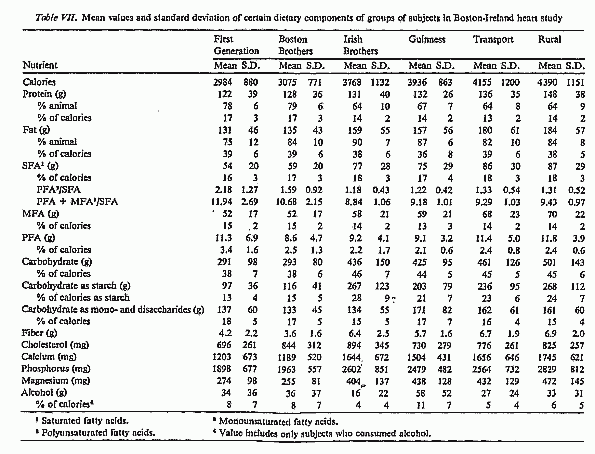 Table VII